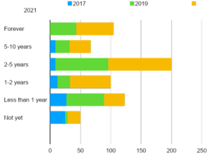 industry report